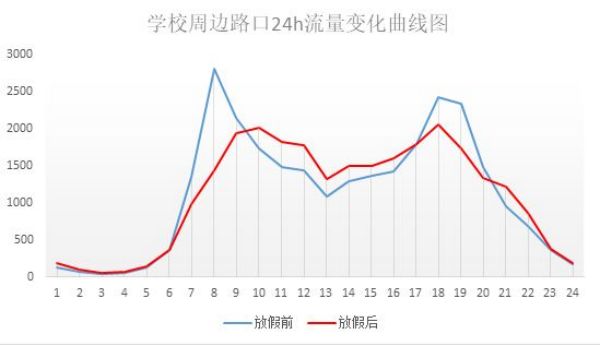 學(xué)校即將開學(xué)，信號燈啟動“開學(xué)模式” 